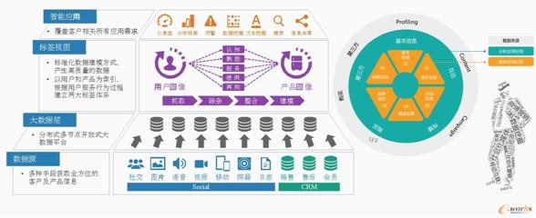 精益求精，以數據驅動企業數字化轉型 數字內容制作服務的新范式