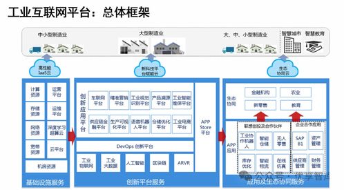 制造業(yè)數(shù)字化轉(zhuǎn)型 全鏈路解決方案與實戰(zhàn)應用